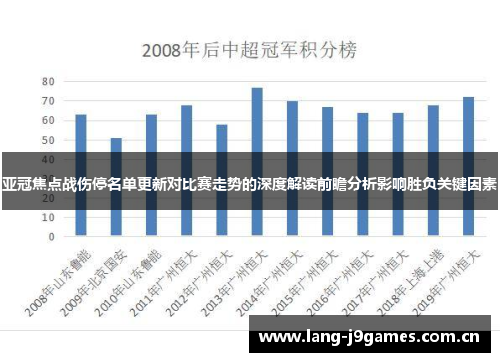 亚冠焦点战伤停名单更新对比赛走势的深度解读前瞻分析影响胜负关键因素 亚冠焦点战伤停名单更新对比赛走势的深度解读前瞻分析影响胜负关键因素