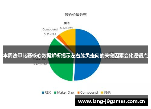 本周法甲比赛核心数据解析揭示左右胜负走向的关键因素变化逻辑点 本周法甲比赛核心数据解析揭示左右胜负走向的关键因素变化逻辑点