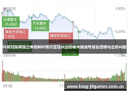 科曼对阵英格兰表现解析揭示亚冠状态回暖关键信号背后逻辑与走势判断 科曼对阵英格兰表现解析揭示亚冠状态回暖关键信号背后逻辑与走势判断