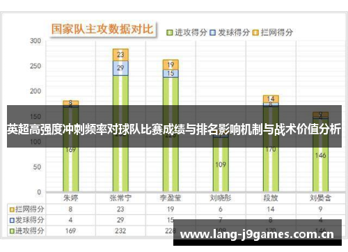 英超高强度冲刺频率对球队比赛成绩与排名影响机制与战术价值分析 英超高强度冲刺频率对球队比赛成绩与排名影响机制与战术价值分析